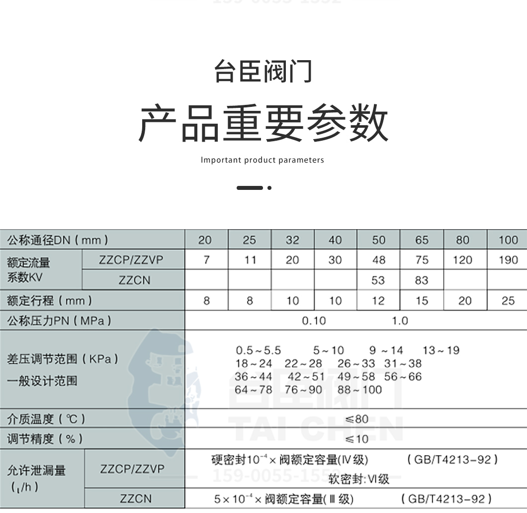 自力式微壓調節(jié)閥產品參數(shù)